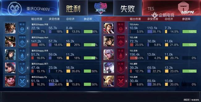 训练强度已 训练强度已